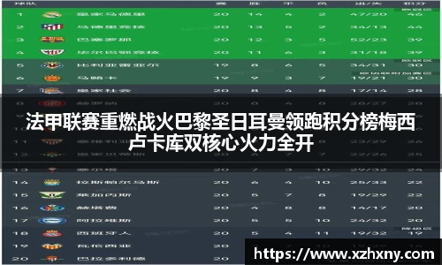法甲联赛重燃战火巴黎圣日耳曼领跑积分榜梅西卢卡库双核心火力全开