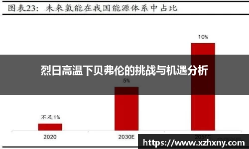 烈日高温下贝弗伦的挑战与机遇分析