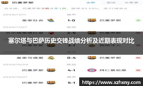 塞尔塔与巴萨历史交锋战绩分析及近期表现对比