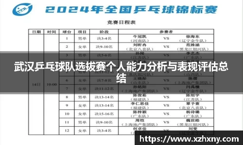 武汉乒乓球队选拔赛个人能力分析与表现评估总结