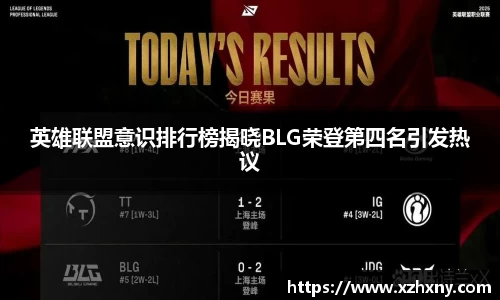 英雄联盟意识排行榜揭晓BLG荣登第四名引发热议
