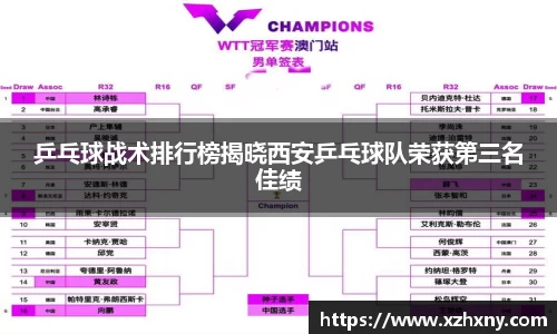乒乓球战术排行榜揭晓西安乒乓球队荣获第三名佳绩